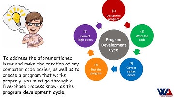 Program Development Cycle