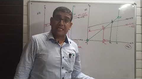 Chapter-6 Short Run Equilibrium Output Part-9