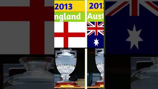 The Ashes Glory: 20 Years of Ashes Winners - A Timeline of Victories