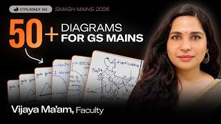 50 Diagrams Used by UPSC Toppers to Score High in GS