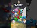 The EUROVISION 2026 RANKING #europe #mapping #eurovision