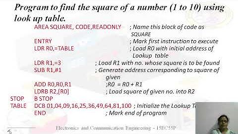 Assembly Program  for ARM to find square a number (1 to 10)