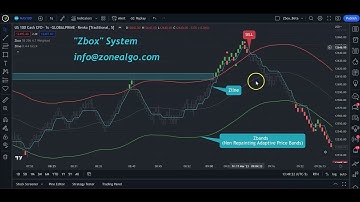 How Tradingview beats Ninjatrader 8