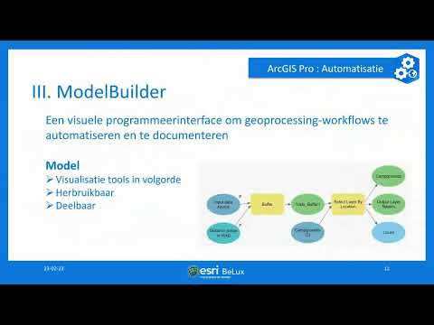 ArcGIS Pro automatisatie
