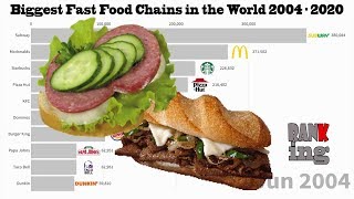 Biggest Fast Food Chains In The World 2004-2020