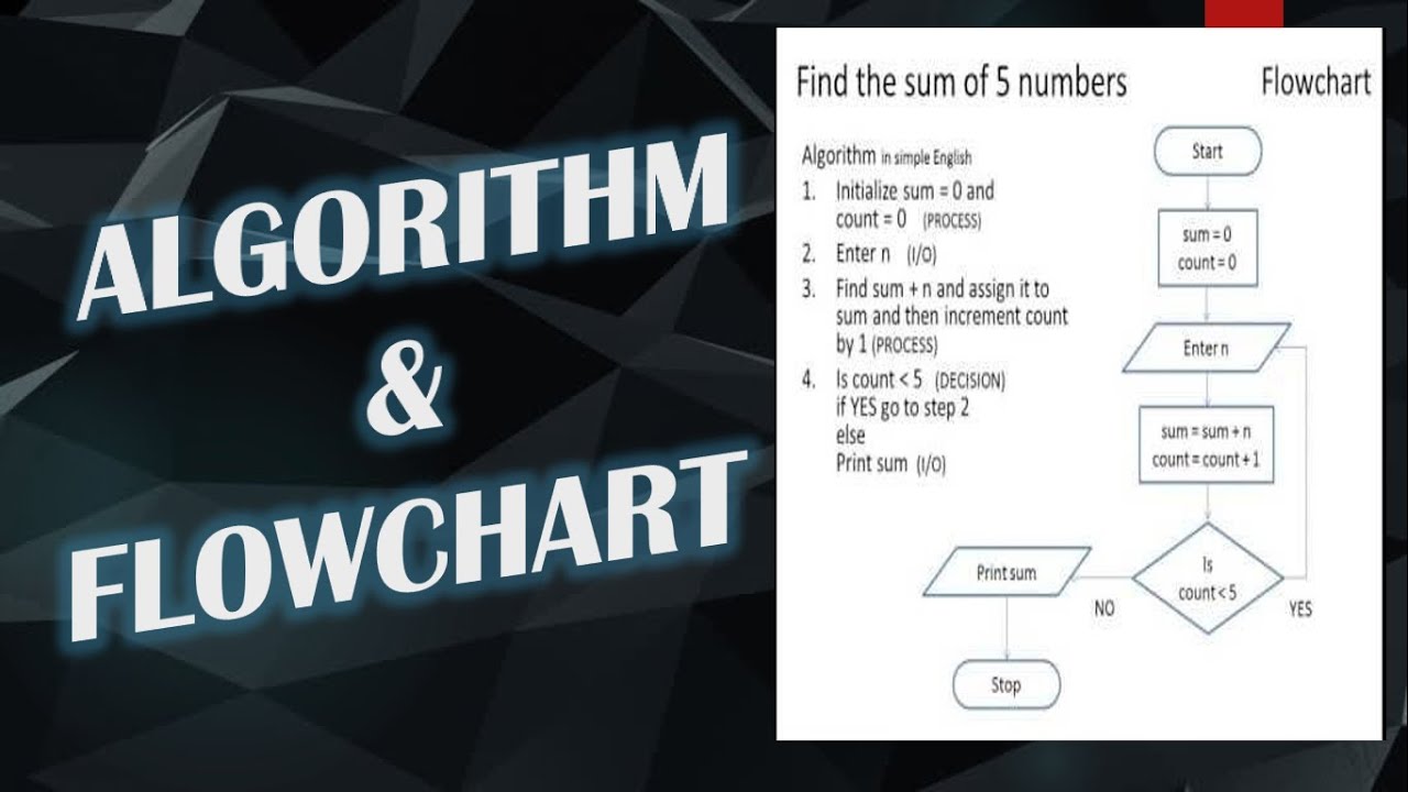 week 5 assignment pseudocode and flowchart solution