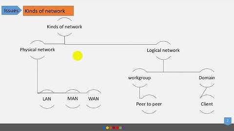 lecture #1 introduction to network in #pashto