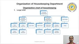 The Organization of Hotel Housekeeping Department