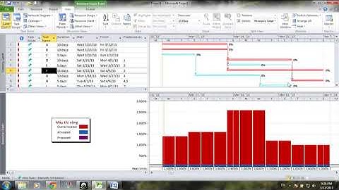 Hướng dẫn sử dụng MS project 2010   quản lý nguồn lực
