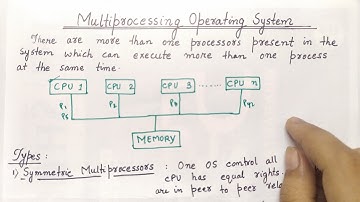 Multiprocessing Operating System | Advantages and Disadvantages | Types of Operating System