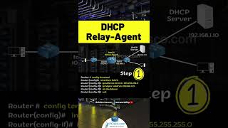 Cisco DHCP Relay-Agent Configuration!!!✨✨