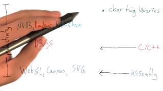 Up and Down the Visualization Spectrum - Data Visualization and D3.js