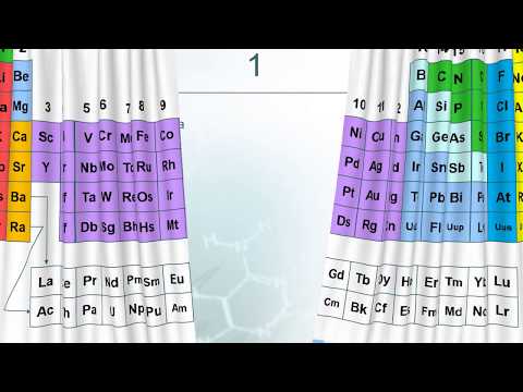 Periodická tabulka prvků - Mnemotechnické pomůcky