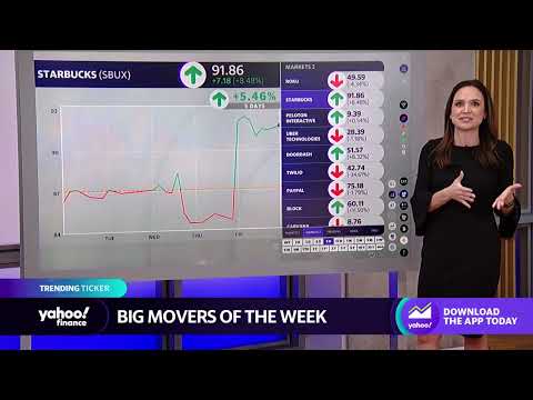 Stocks moving inn after hours: roku, peloton, uber, starbucks