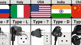 Types of Power Plugs in Different Countries