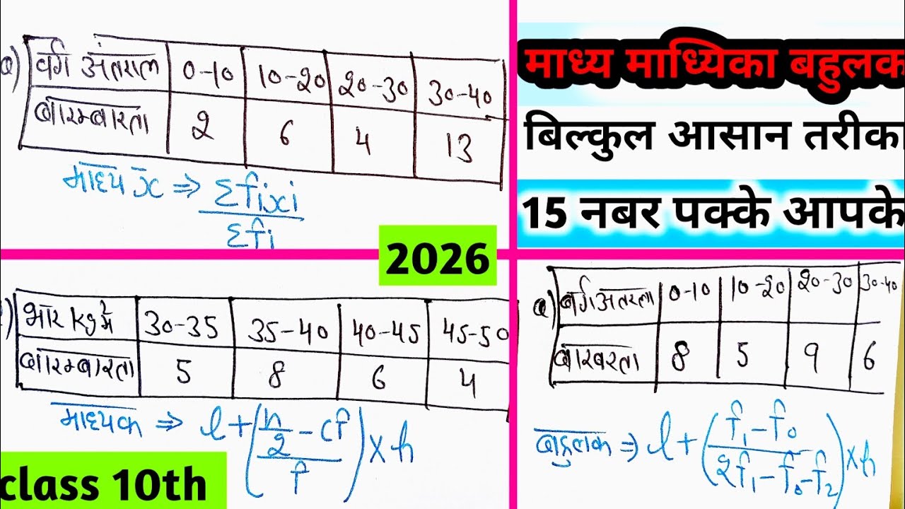 माध्य, माध्यक और बहुलक निकालना सीखे | Madhya, Madhyika, Bahulak Kaise Nikalte Hai | Class 10th 2026 