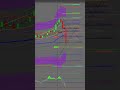Great Short!! - epicdaytrading.com