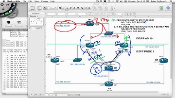 Cisco Redistribution & Routing Loops