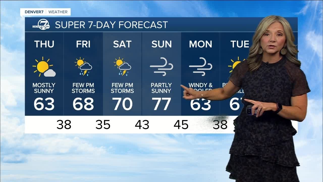 More sunshine and 60s in store for Denver Thursday afternoon - YouTube