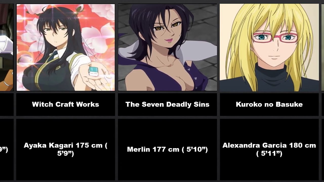 14 Surprising Anime Character Heights That Will Blow Your Mind