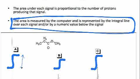 NMR Integration