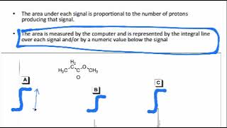 NMR Integration