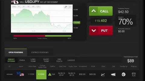 Auto Binary Signals Main ABS Video 3 Live Trading * September 4th 2015