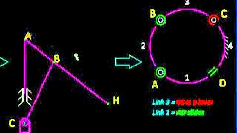 Kinematics with MicroStation   pump  Slider Crank Inversion IV   YouTube