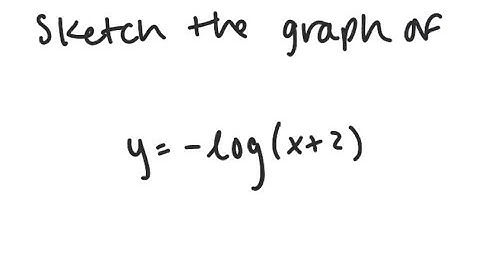 Logarithmic Functions: Graph y = - log (x+2)