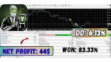 Pound Yen Trader EA Review | MT4 GBPJPY Swing & Momentum Strategy (Backtest & Setup)