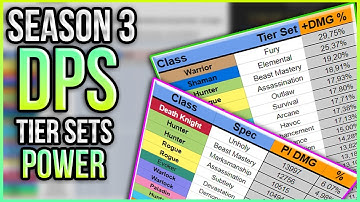 Patch 10.2 DPS Sim Results: Who Has THE STRONGEST Tier Set?