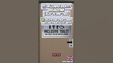 UK Gender Identity Stats; trans women, men, non binary🚻