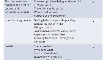 Experiments with Farmers Part 5: Communicating the design