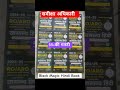 RO/ARO Hindi Books #roaro #hindi #hindibook #shorts #youtubeshorts #short #viralshort #motivation