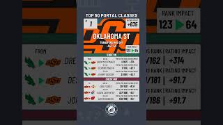 Details #1 Oklahoma State | Top 50 Portal Classes Guide