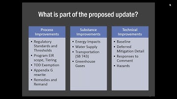Webinar | Updates to CEQA Guidelines & SB 743