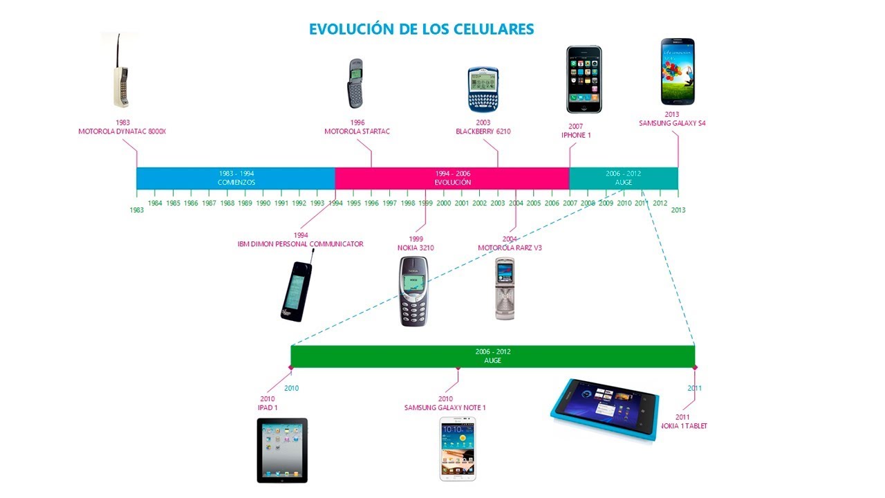 Cómo hacer una Línea de Tiempo en Visio - YouTube