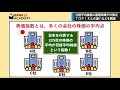 【超初心者向け】日経平均株価とは？計算方法やTOPIXとの違いなどを分かりやすく解説！