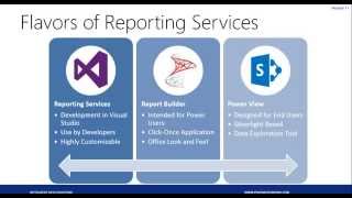 Interactive Reporting with Power View
