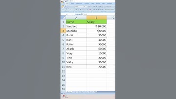 Excel Me Number Ko Currency Format Me Kaise Convert Kare – Format Cells Trick #excelshorts #excel