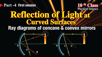 Reflection of Light part 4 | Ray diagram for concave mirror | Physical | SSC | by Scientia Tutorials