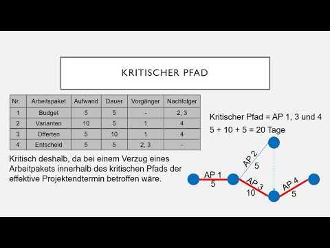 Video: Warum wird die Methode des kritischen Pfads verwendet?