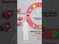COMMENT:- Your 💛Favourit Social Media Platform?...Follow @rankmebest for more such contents....
