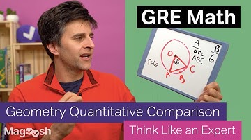 GRE Math | Geometry | How to Think Like an Expert