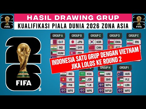 RESMI RILIS !! Hasil Drawing GRUP Kualifikasi Piala Dunia 2026 Zona Asia | Jadwal Kualifikasi