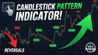 Master Price Action Trading: The Ultimate Candlestick Pattern Indicator for MT4/MT5