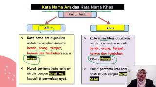 BM THN 2: GABUNGAN KATA NAMA AM & KATA NAMA KHAS (ULANGKAJI ) SERTA PROJEK RODA RIA KATA NAMA