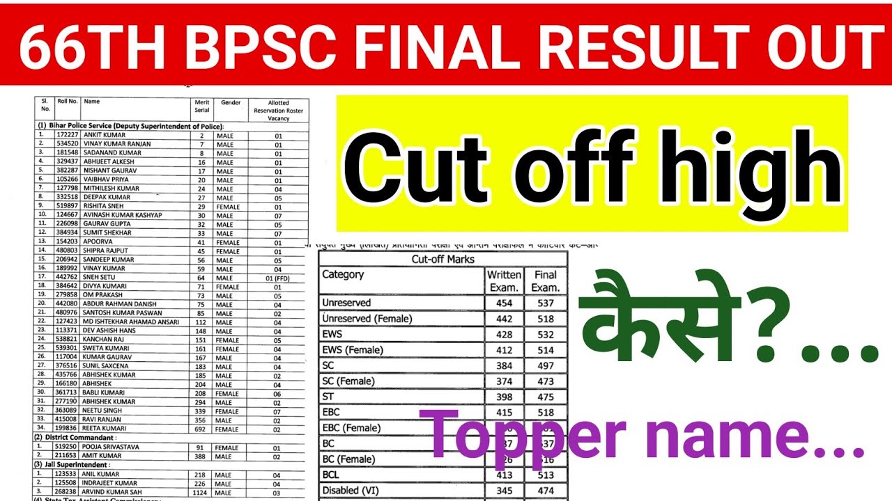 66th bpsc final result out | 66th bpsc final cut off high |67th bpsc mains cut off