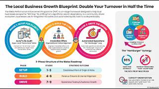 About the Free Webo GET GROWING Course: It's About Customers Growing Businesses versus Online SEO