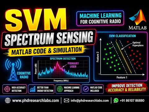 SVM Spectrum Sensing Using MATLAB | Cognitive Radio Simulation Project